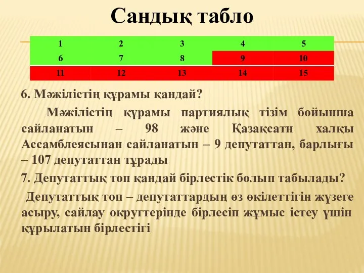 Сандық табло 6. Мәжілістің құрамы қандай? Мәжілістің құрамы партиялық тізім бойынша