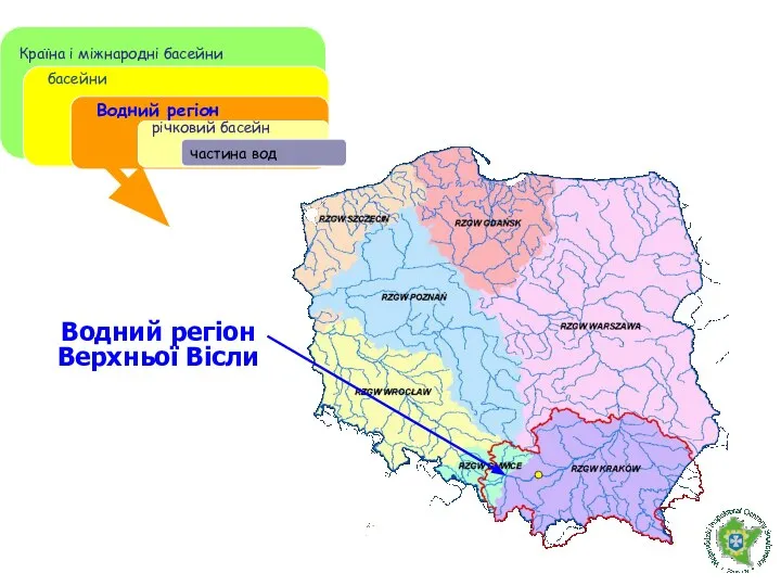 Водний регіон Верхньої Вісли Країна і міжнародні басейни