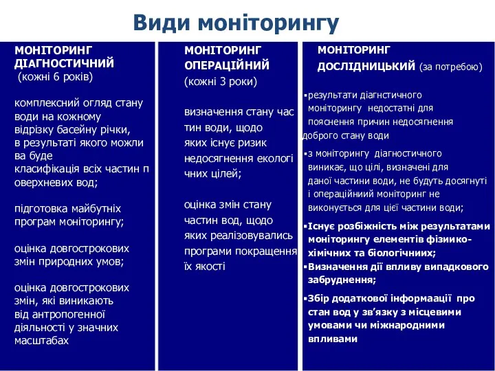 Види моніторингу МОНІТОРИНГ ДІАГНОСТИЧНИЙ (кожні 6 років) комплексний огляд стану води