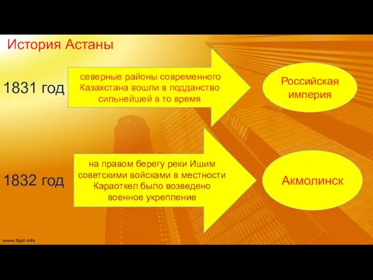 История Астаны 1832 год 1831 год северные районы современного Казахстана вошли