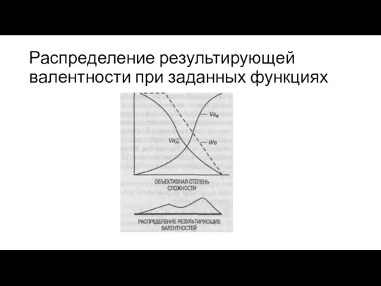 Распределение результирующей валентности при заданных функциях