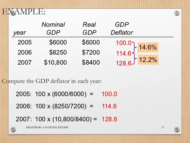 MEASURING A NATION’S INCOME EXAMPLE: Compute the GDP deflator in each year: