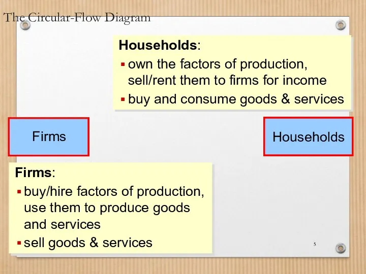 MEASURING A NATION’S INCOME The Circular-Flow Diagram Households: own the factors