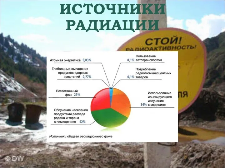 ИСТОЧНИКИ РАДИАЦИИ