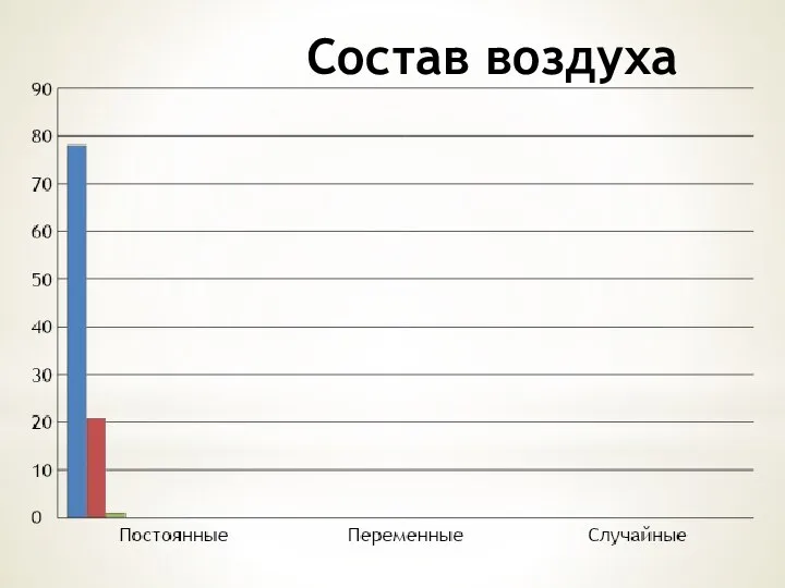 Состав воздуха