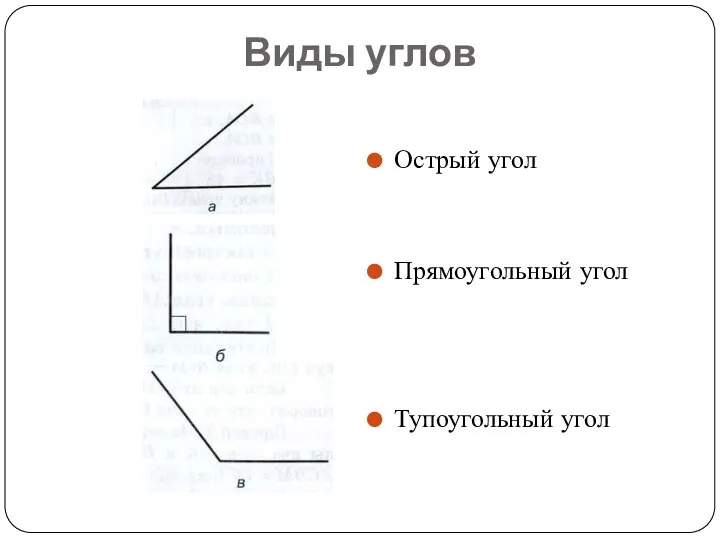 Виды углов Острый угол Прямоугольный угол Тупоугольный угол