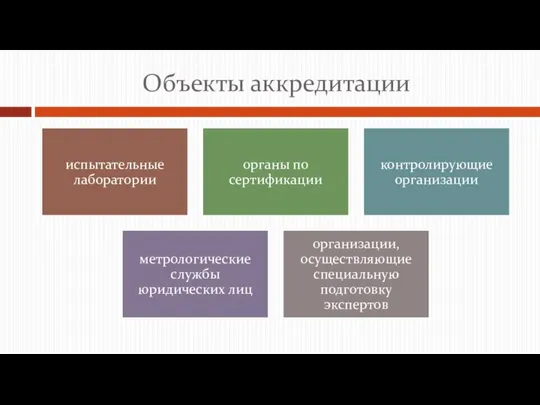 Объекты аккредитации