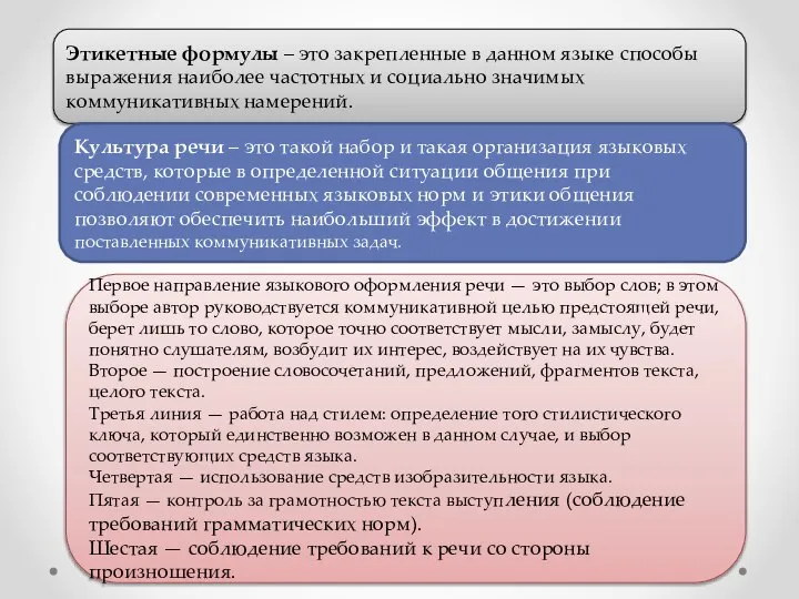 Этикетные формулы – это закрепленные в данном языке способы выражения наиболее