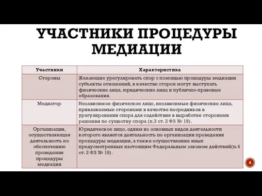 УЧАСТНИКИ ПРОЦЕДУРЫ МЕДИАЦИИ