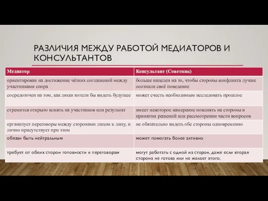 РАЗЛИЧИЯ МЕЖДУ РАБОТОЙ МЕДИАТОРОВ И КОНСУЛЬТАНТОВ