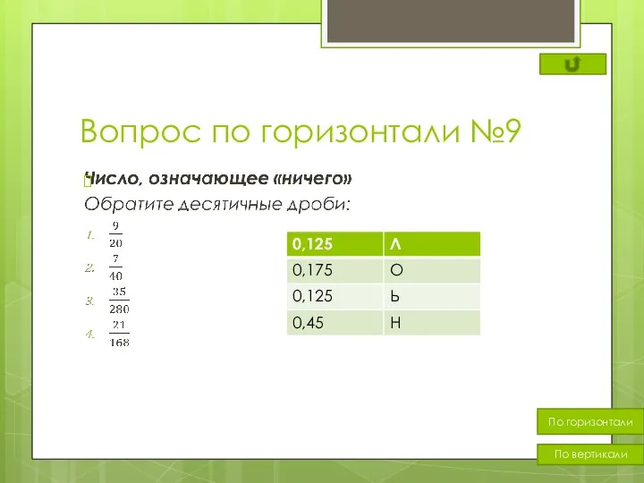 Вопрос по горизонтали №9 По горизонтали По вертикали