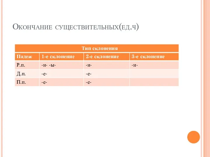 Окончание существительных(ед.ч)