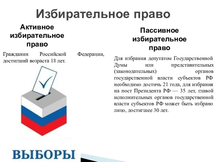 Избирательное право Гражданин Российской Федерации, достигший возраста 18 лет. Активное избирательное