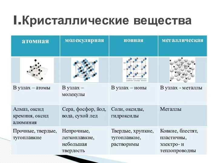 I.Кристаллические вещества