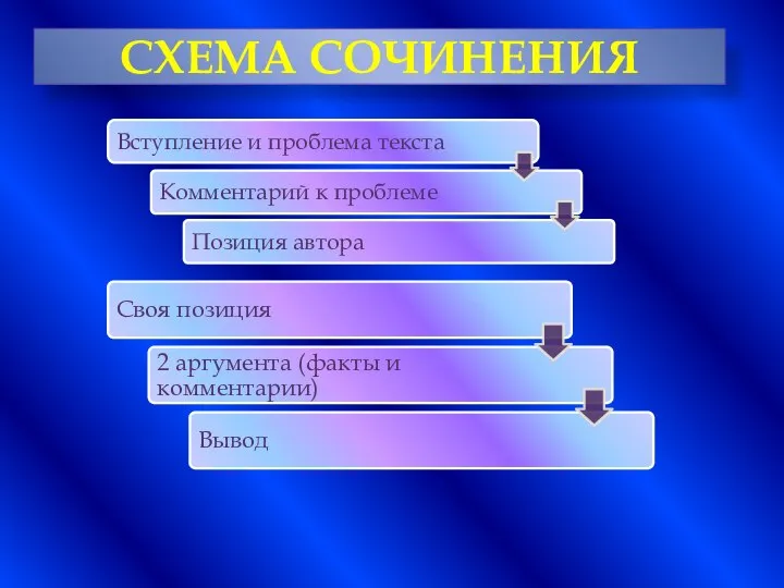 СХЕМА СОЧИНЕНИЯ