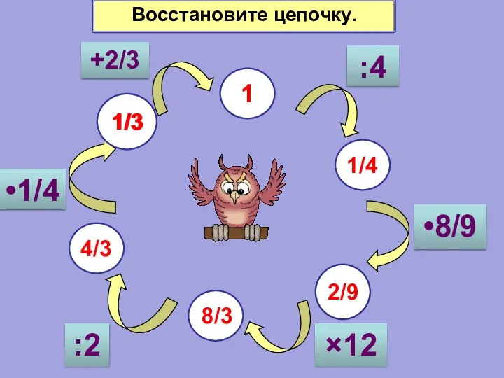 1 +2/3 :4 •8/9 ×12 :2 •1/4 Восстановите цепочку. 1/3 1/4 2/9 8/3 4/3 1/3