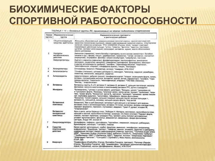 БИОХИМИЧЕСКИЕ ФАКТОРЫ СПОРТИВНОЙ РАБОТОСПОСОБНОСТИ