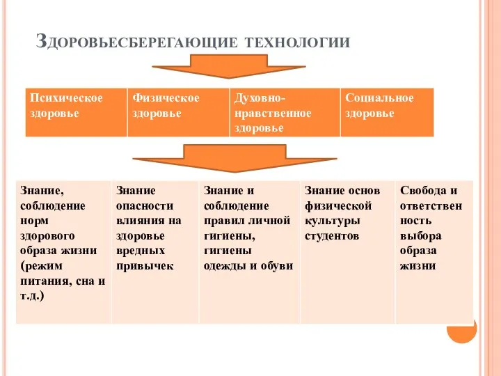 Здоровьесберегающие технологии