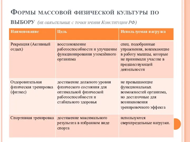 Формы массовой физической культуры по выбору (не обязательные с точки зрения Конституции РФ)