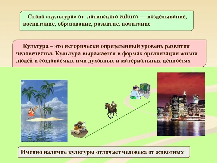 Слово «культура» от латинского cultura — возделывание, воспитание, образование, развитие, почитание