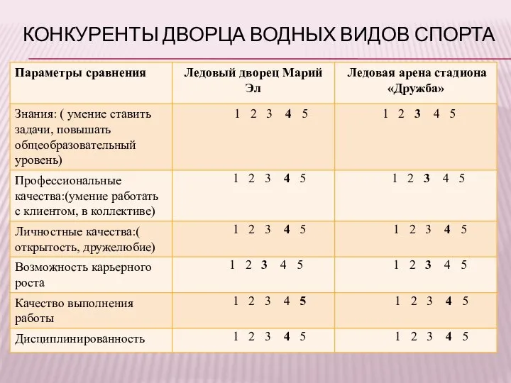 КОНКУРЕНТЫ ДВОРЦА ВОДНЫХ ВИДОВ СПОРТА