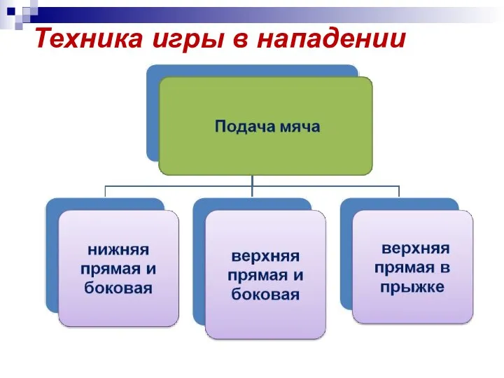 Техника игры в нападении