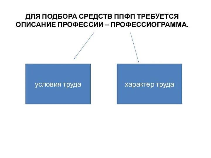 ДЛЯ ПОДБОРА СРЕДСТВ ППФП ТРЕБУЕТСЯ ОПИСАНИЕ ПРОФЕССИИ – ПРОФЕССИОГРАММА. условия труда характер труда