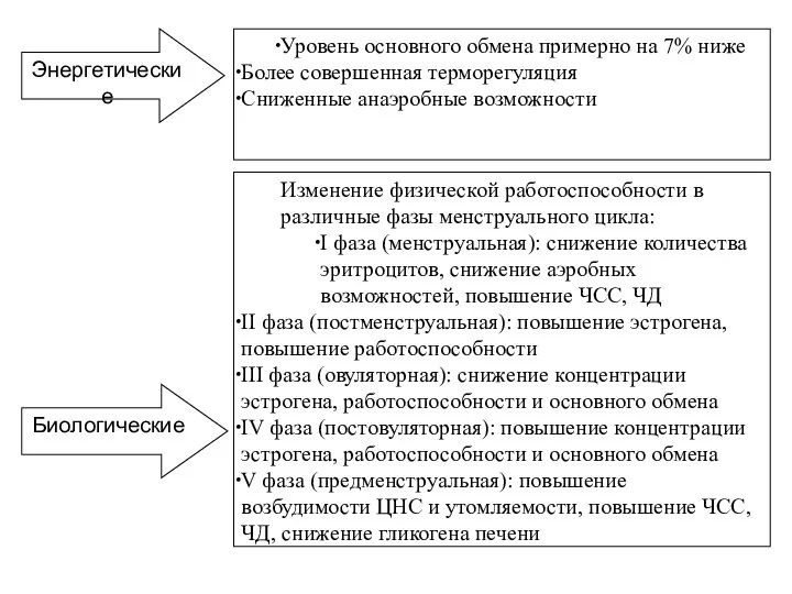 Энергетические Биологические Уровень основного обмена примерно на 7% ниже Более совершенная