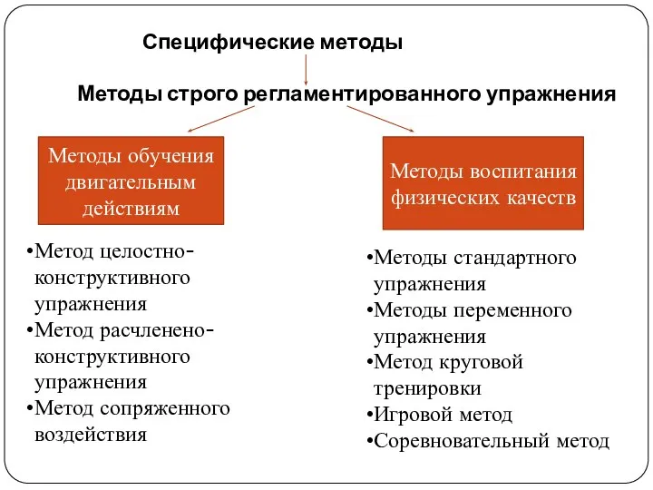 Специфические методы Методы строго регламентированного упражнения Методы обучения двигательным действиям Методы