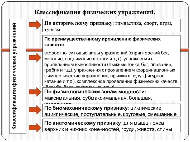 По историческому признаку: гимнастика, спорт, игры, туризм По преимущественному проявлению физических