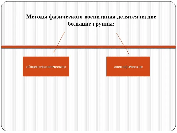 Методы физического воспитания делятся на две большие группы: общепедагогические специфические