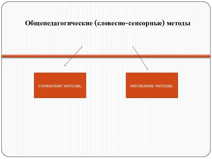 Общепедагогические (словесно-сенсорные) методы наглядные методы. словесные методы,