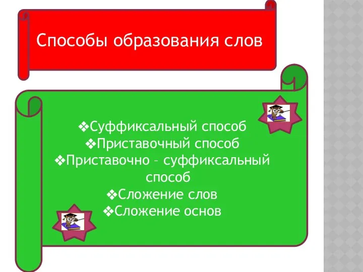 Суффиксальный способ Приставочный способ Приставочно – суффиксальный способ Сложение слов Сложение основ Способы образования слов