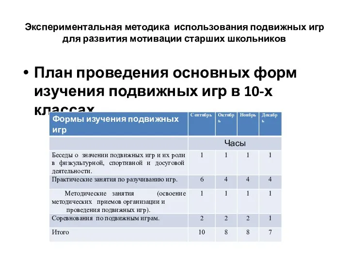 Экспериментальная методика использования подвижных игр для развития мотивации старших школьников План