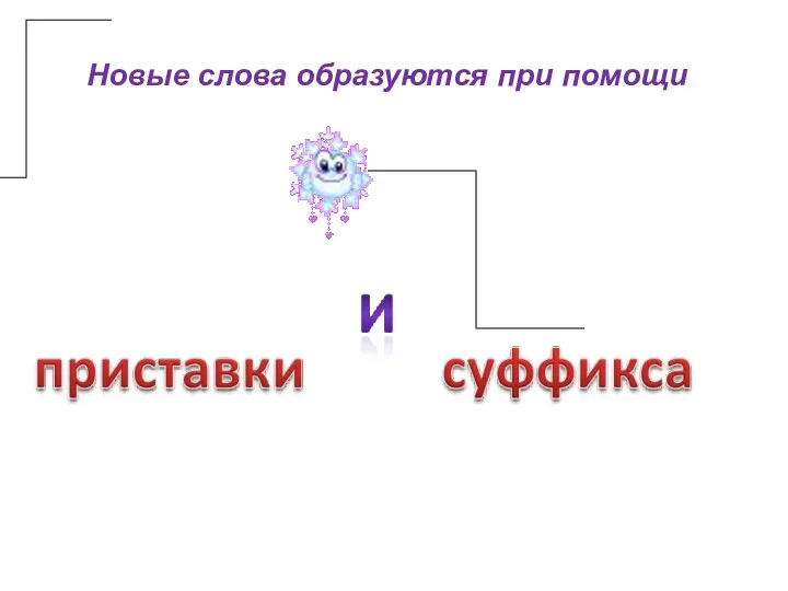 Новые слова образуются при помощи