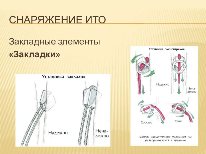 СНАРЯЖЕНИЕ ИТО Закладные элементы «Закладки»