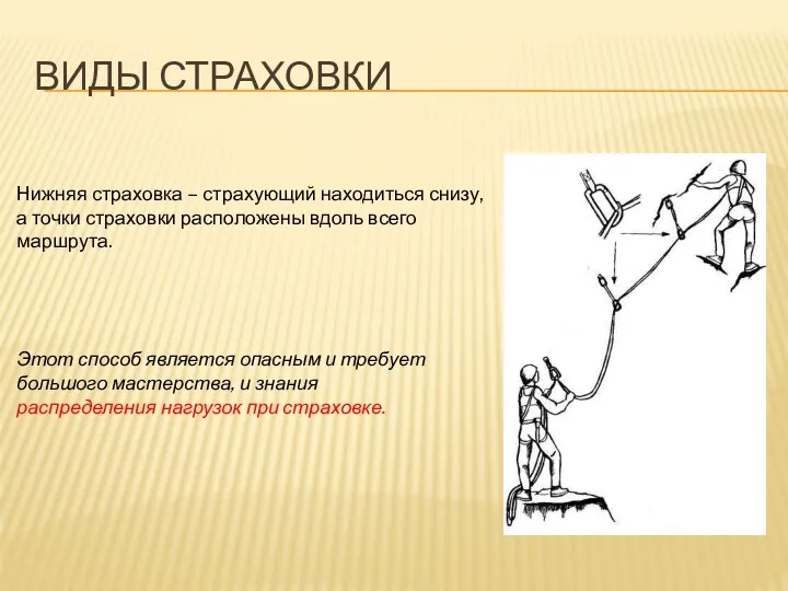 ВИДЫ СТРАХОВКИ Нижняя страховка – страхующий находиться снизу, а точки страховки