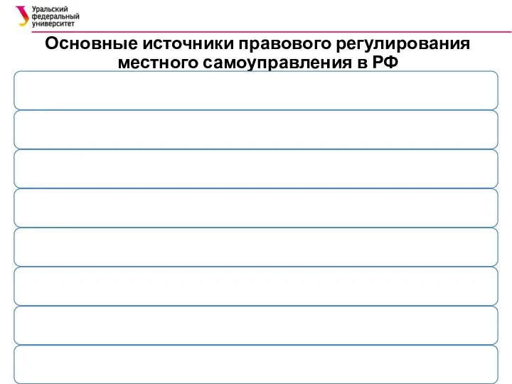 Основные источники правового регулирования местного самоуправления в РФ