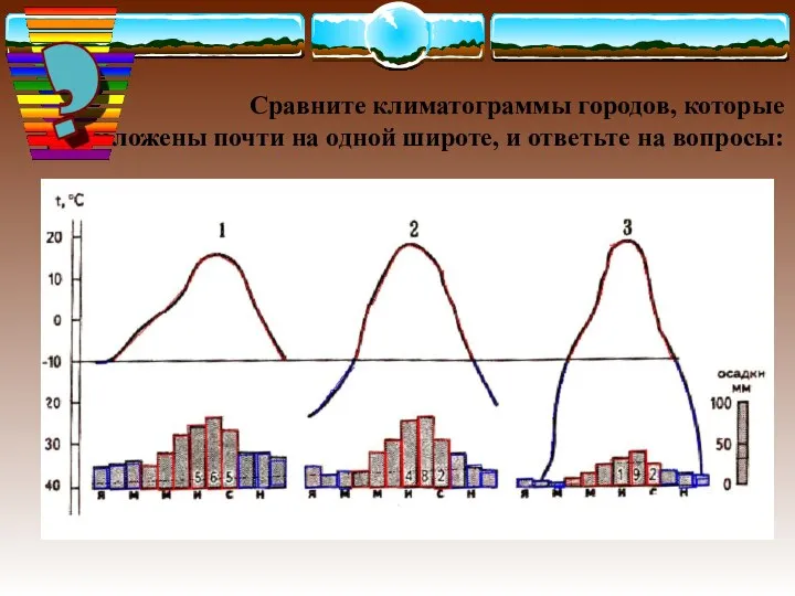 Сравните климатограммы городов, которые расположены почти на одной широте, и ответьте на вопросы: