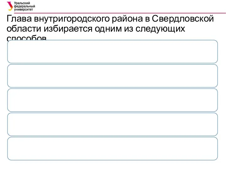 Глава внутригородского района в Свердловской области избирается одним из следующих способов