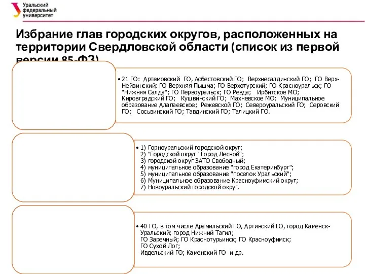 Избрание глав городских округов, расположенных на территории Свердловской области (список из первой версии 85-ФЗ)