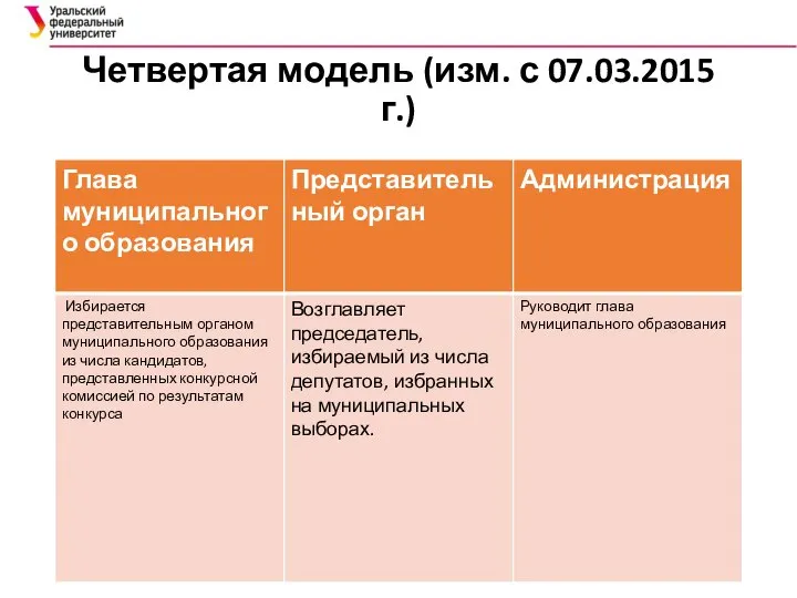 Четвертая модель (изм. с 07.03.2015 г.)