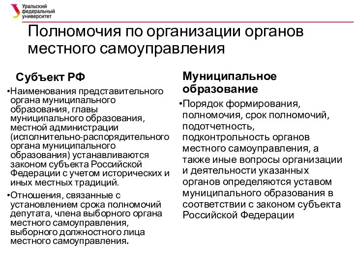 Полномочия по организации органов местного самоуправления Субъект РФ Наименования представительного органа