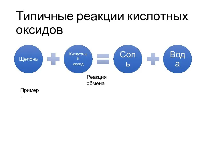 Типичные реакции кислотных оксидов Реакция обмена Пример: