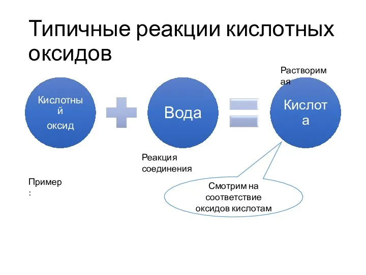 Типичные реакции кислотных оксидов Реакция соединения Пример: Смотрим на соответствие оксидов кислотам Растворимая