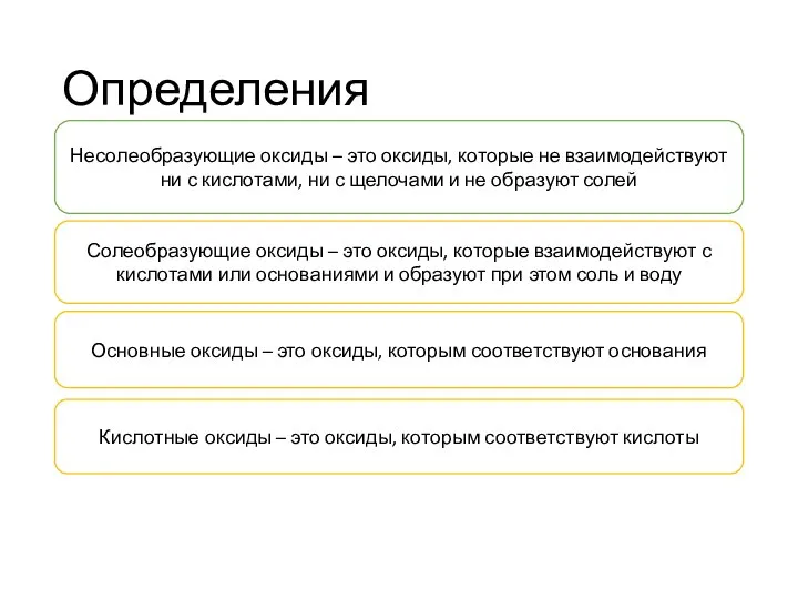 Определения Несолеобразующие оксиды – это оксиды, которые не взаимодействуют ни с