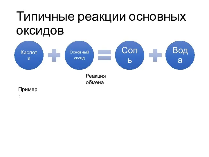 Типичные реакции основных оксидов Реакция обмена Пример: