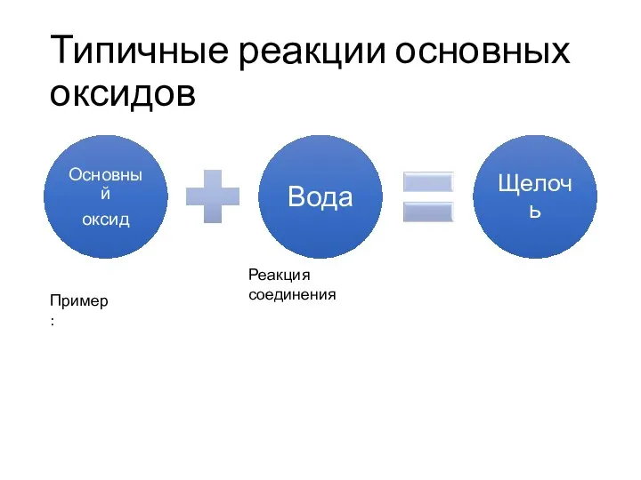 Типичные реакции основных оксидов Реакция соединения Пример: