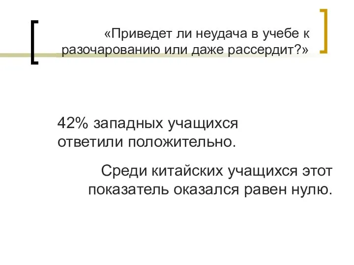 «Приведет ли неудача в учебе к разочарованию или даже рассердит?» 42%