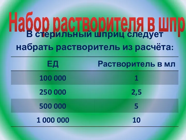 Набор растворителя в шприц В стерильный шприц следует набрать растворитель из расчёта: